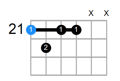 C#m7b5 Chord